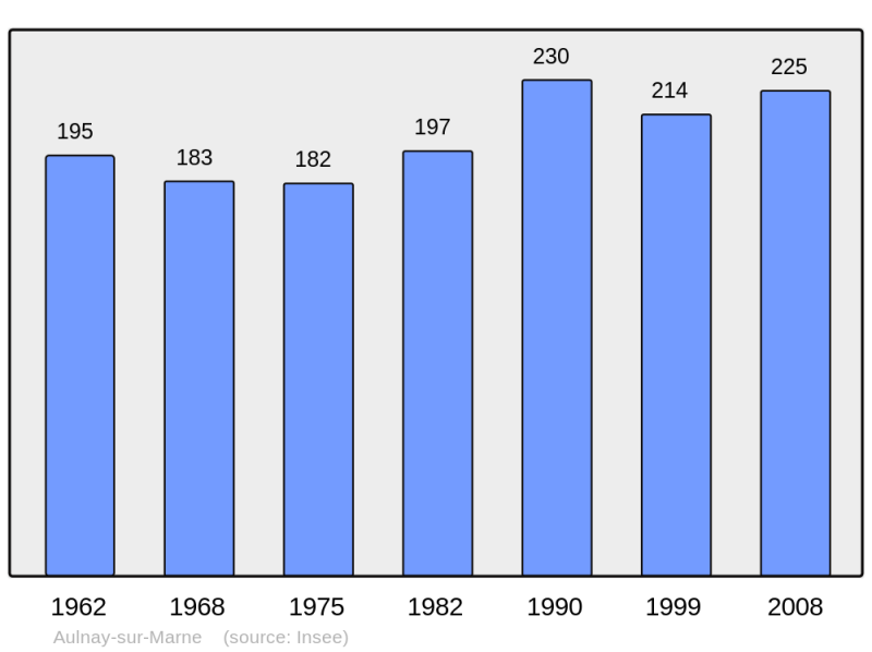 Soubor:Population - Municipality code 51023.png