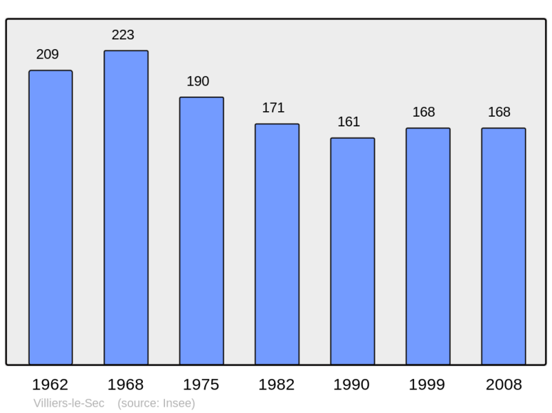 Soubor:Population - Municipality code 95682.png
