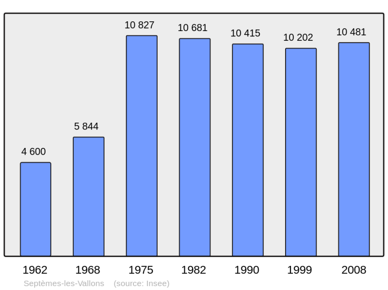 Soubor:Population - Municipality code 13106.png