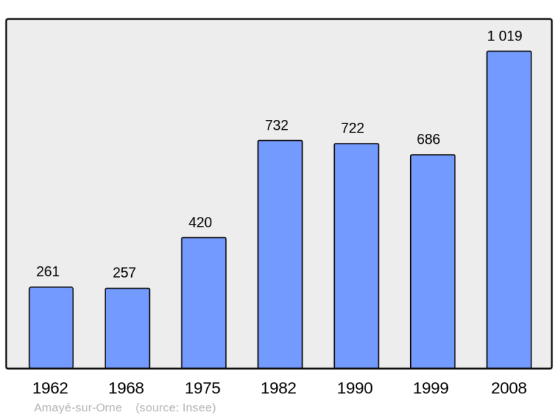 Soubor:Population - Municipality code 14006.png
