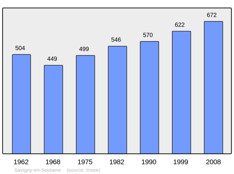 Soubor:Population - Municipality code 18247.png