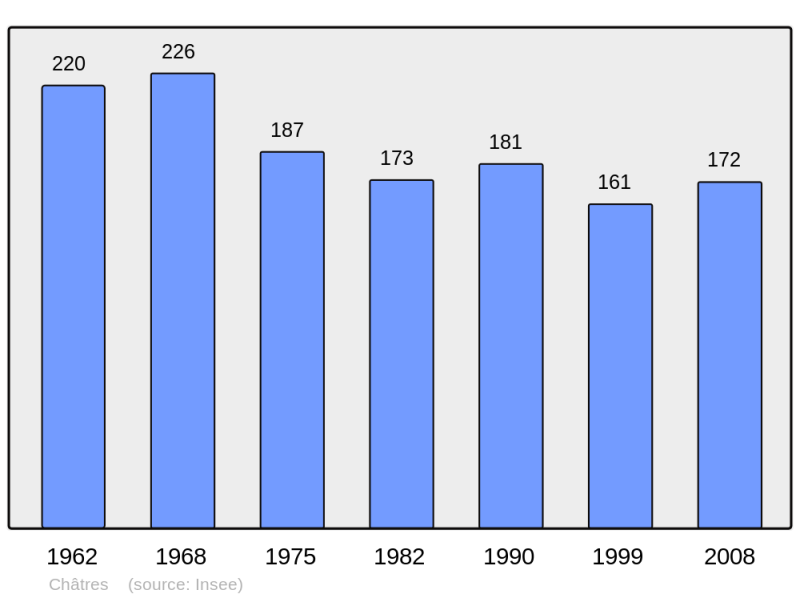 Soubor:Population - Municipality code 24116.png