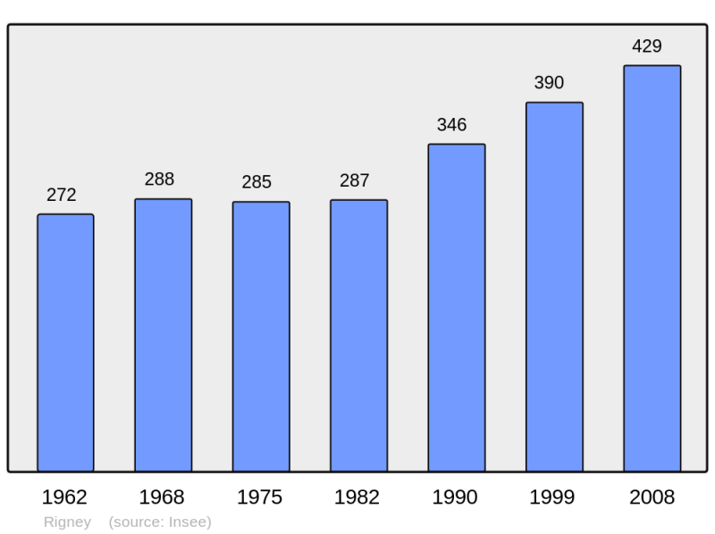 Soubor:Population - Municipality code 25490.png