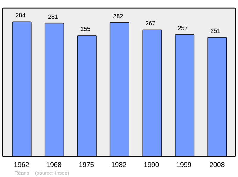 Soubor:Population - Municipality code 32340.png