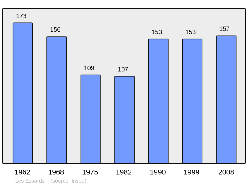Soubor:Population - Municipality code 37102.png