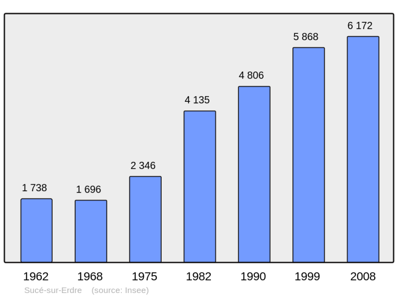 Soubor:Population - Municipality code 44201.png