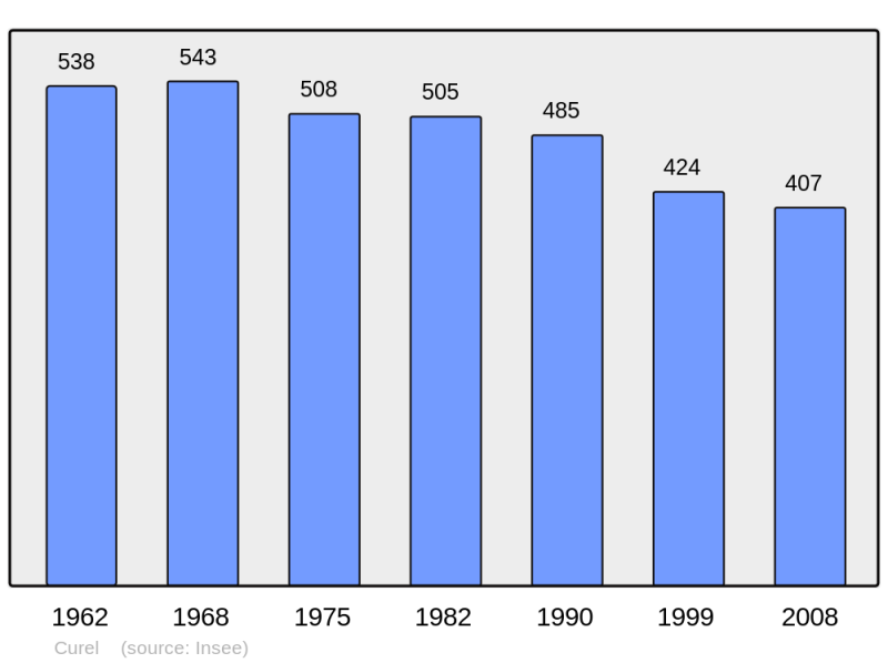 Soubor:Population - Municipality code 52156.png