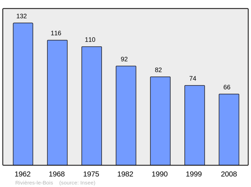 Soubor:Population - Municipality code 52424.png