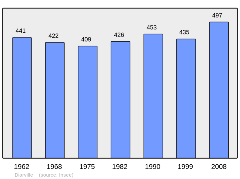 Soubor:Population - Municipality code 54156.png