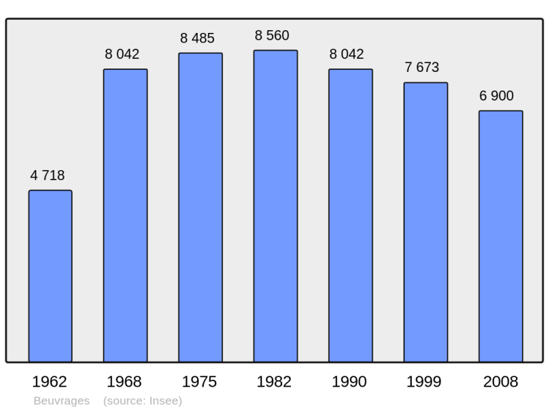 Soubor:Population - Municipality code 59079.png