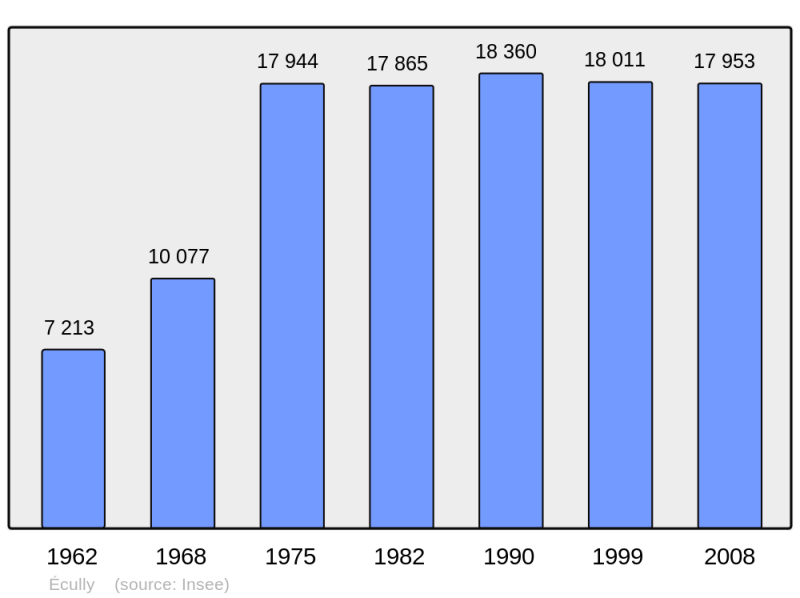 Soubor:Population - Municipality code 69081.png
