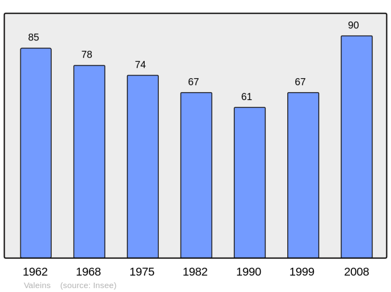 Soubor:Population - Municipality code 01428.png