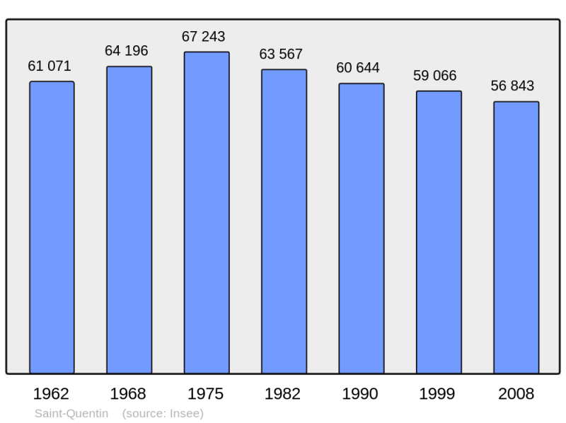 Soubor:Population - Municipality code 02691.png