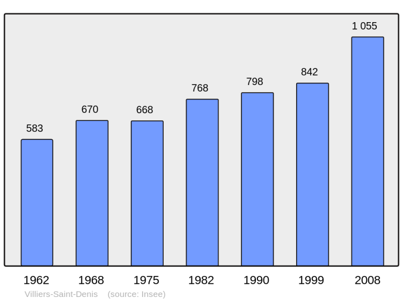 Soubor:Population - Municipality code 02818.png