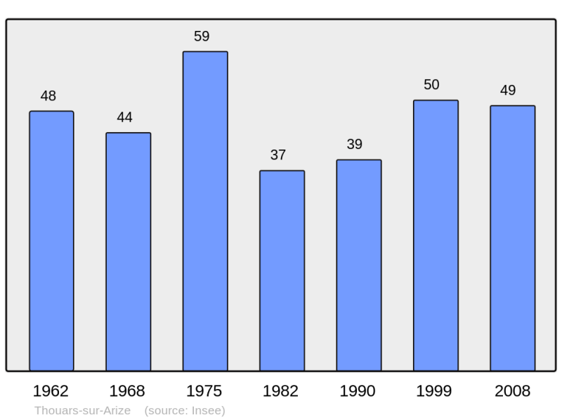 Soubor:Population - Municipality code 09310.png