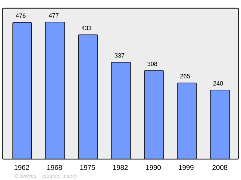 Soubor:Population - Municipality code 15051.png