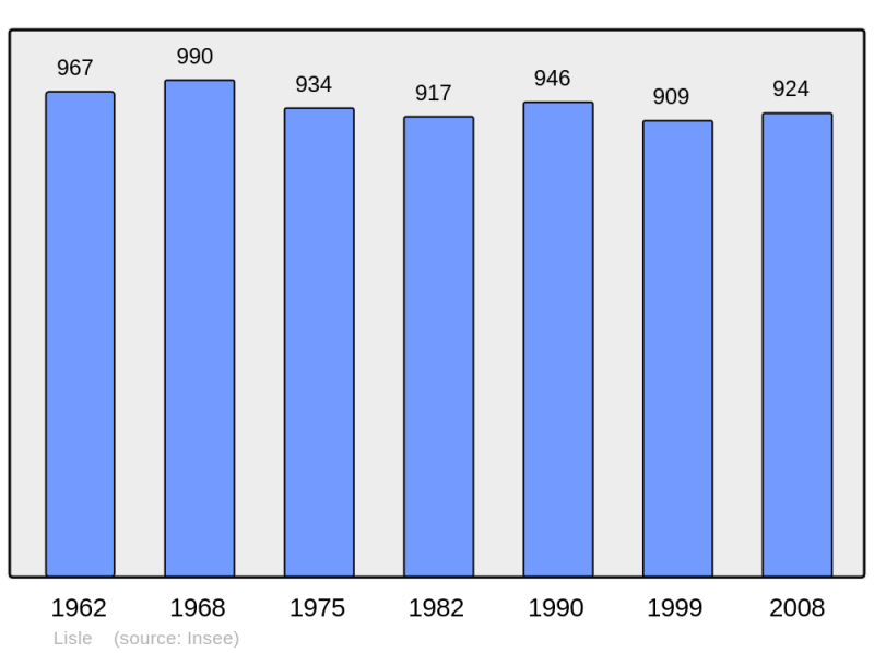 Soubor:Population - Municipality code 24243.png