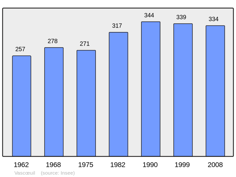 Soubor:Population - Municipality code 27672.png