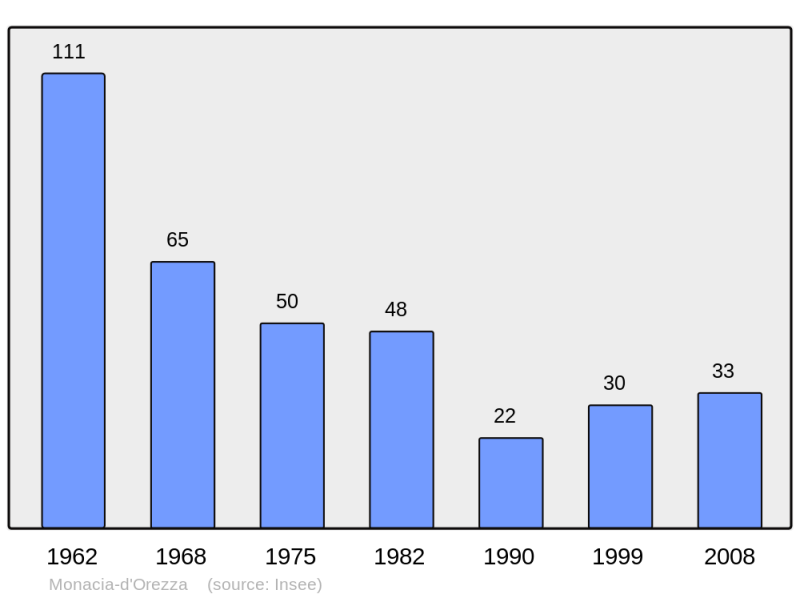 Soubor:Population - Municipality code 2B164.png