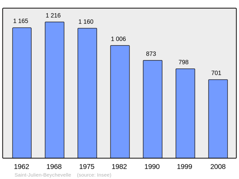 Soubor:Population - Municipality code 33423.png