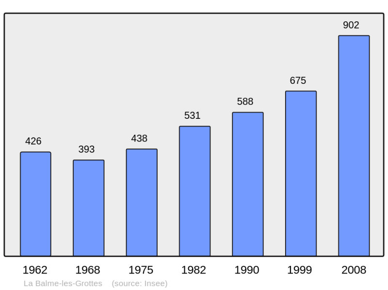 Soubor:Population - Municipality code 38026.png