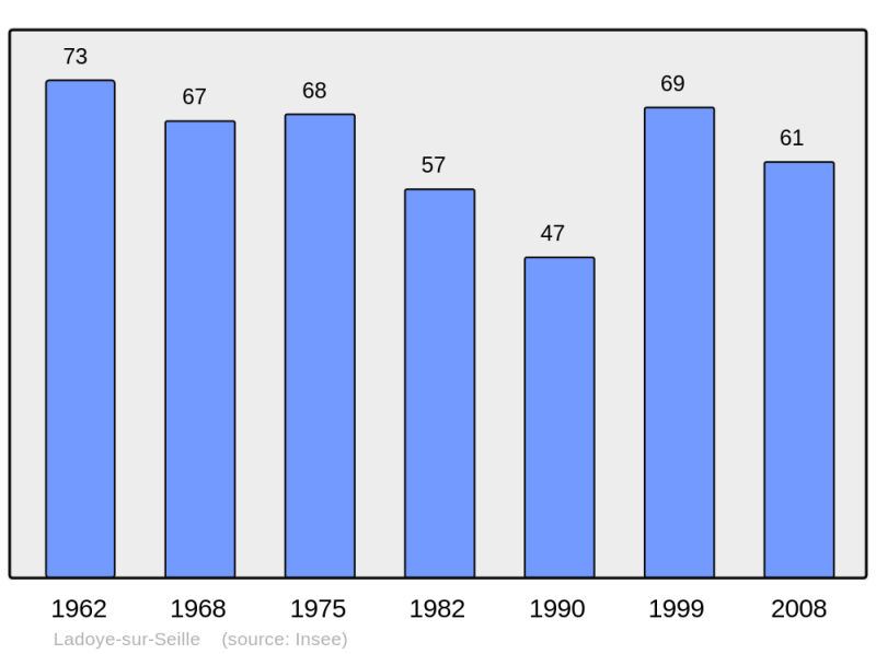Soubor:Population - Municipality code 39272.png