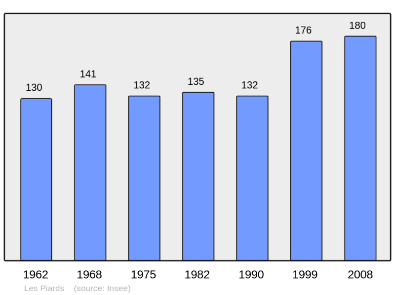 Soubor:Population - Municipality code 39417.png