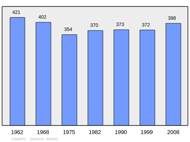 Soubor:Population - Municipality code 49181.png
