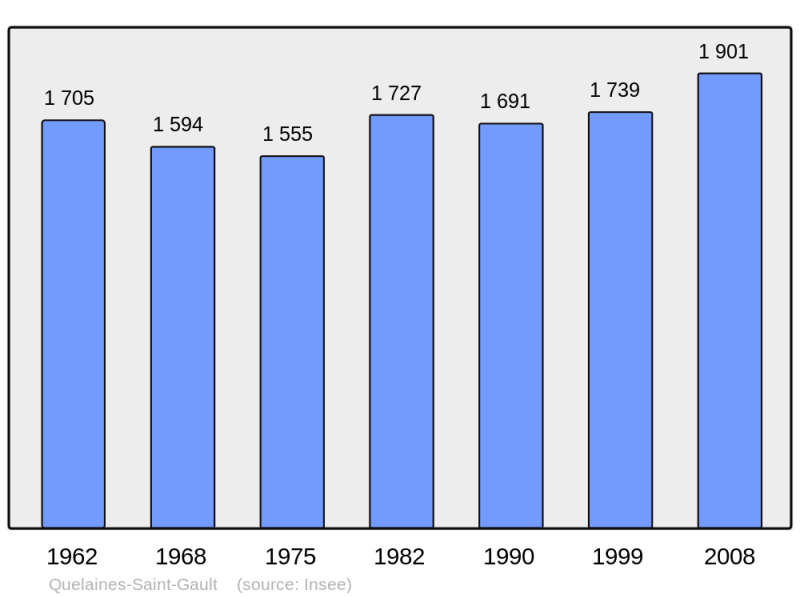 Soubor:Population - Municipality code 53186.png