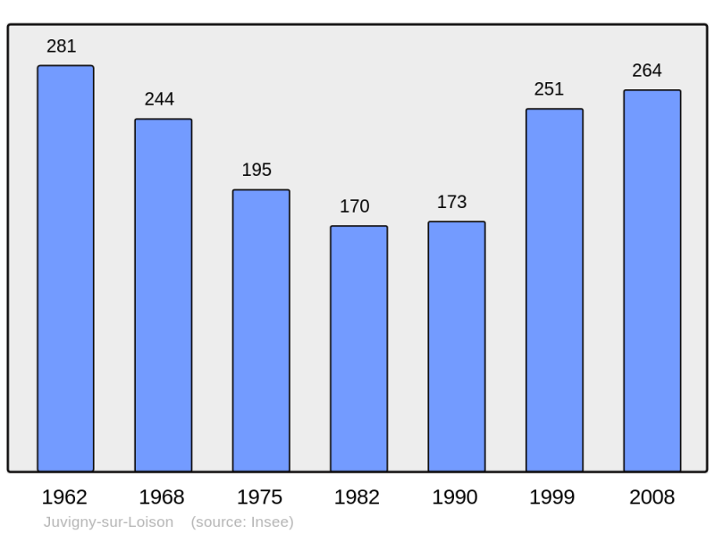 Soubor:Population - Municipality code 55262.png