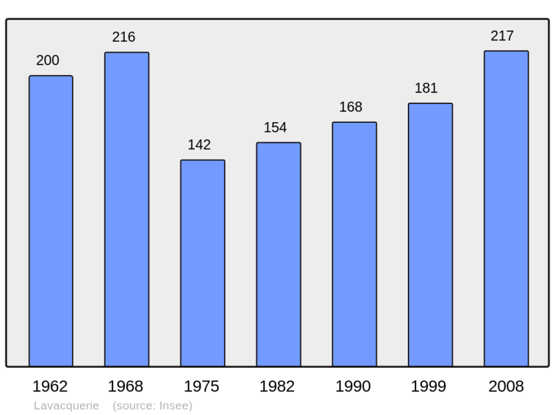 Soubor:Population - Municipality code 60353.png