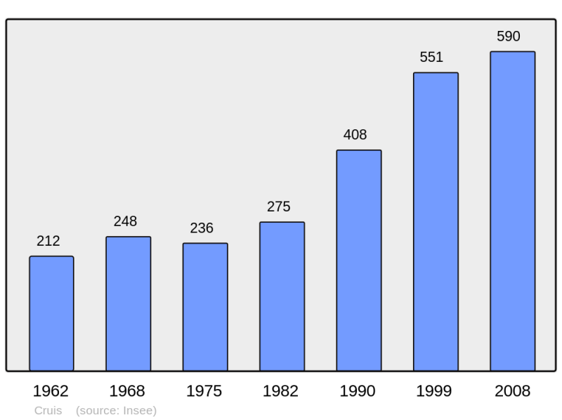 Soubor:Population - Municipality code 04065.png