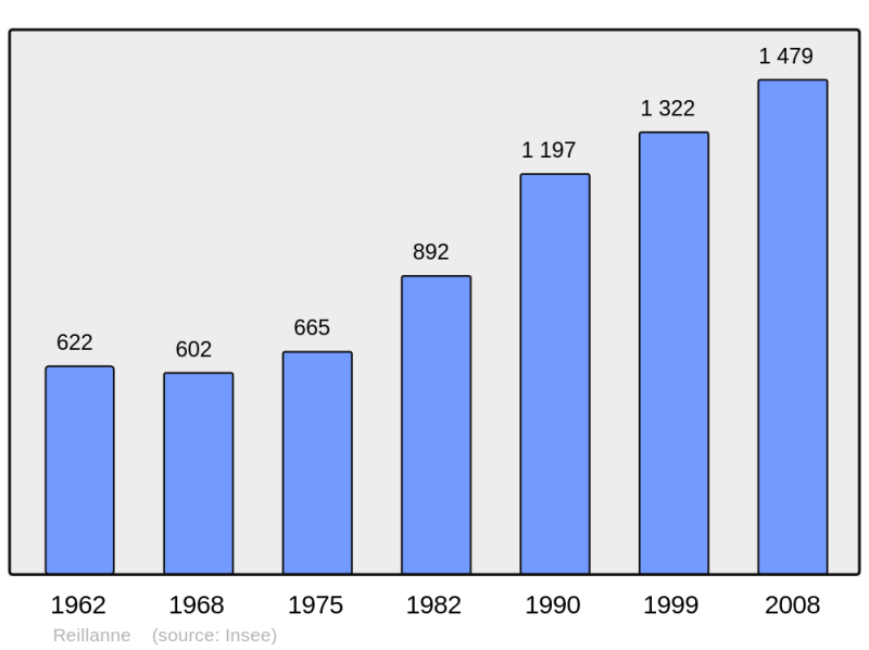 Soubor:Population - Municipality code 04160.png
