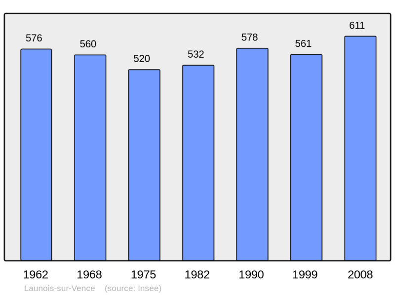 Soubor:Population - Municipality code 08248.png