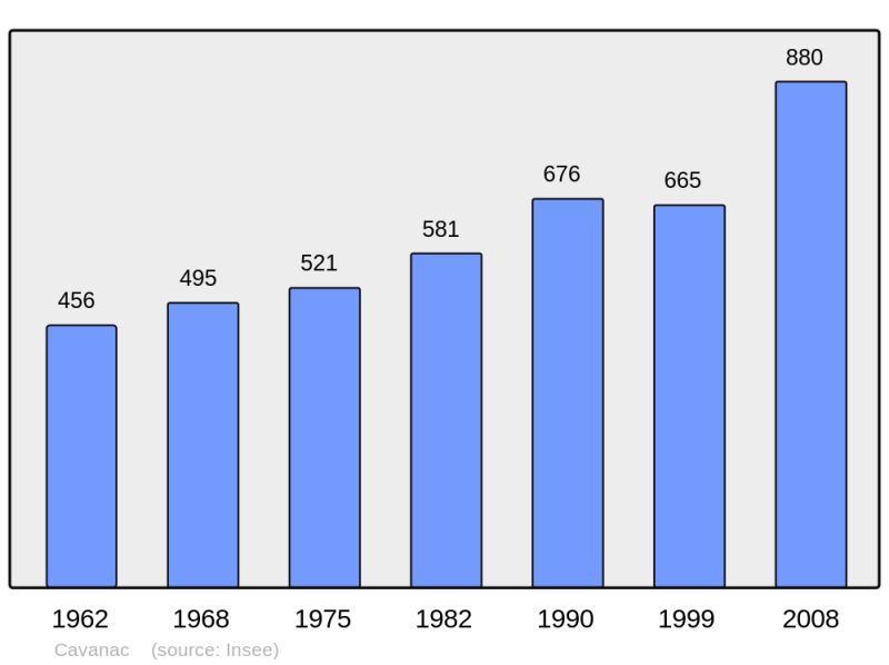 Soubor:Population - Municipality code 11085.png
