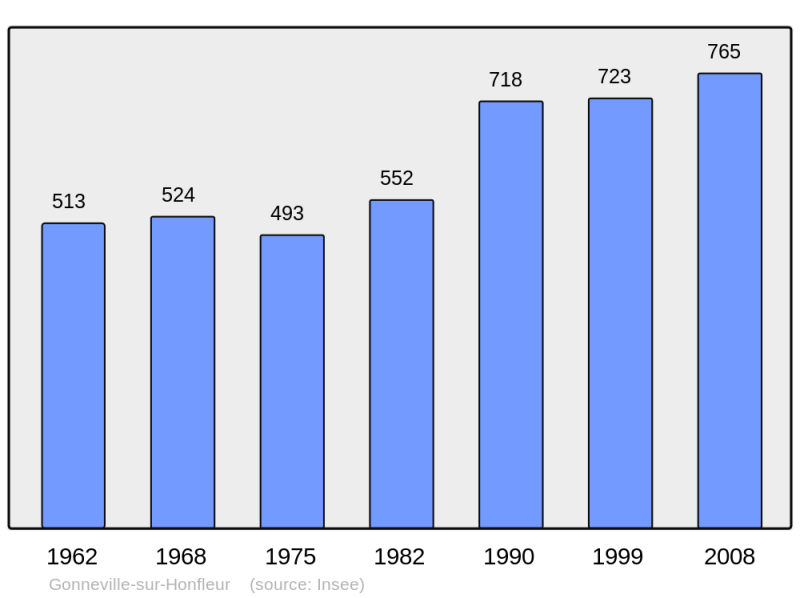 Soubor:Population - Municipality code 14304.png