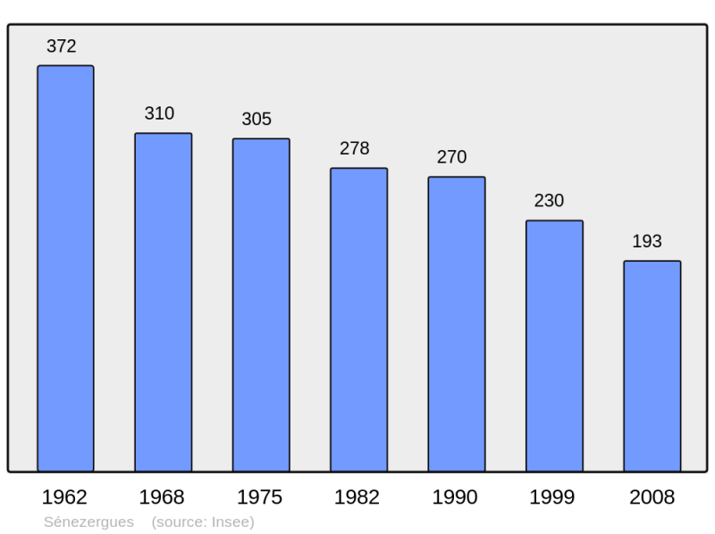 Soubor:Population - Municipality code 15226.png