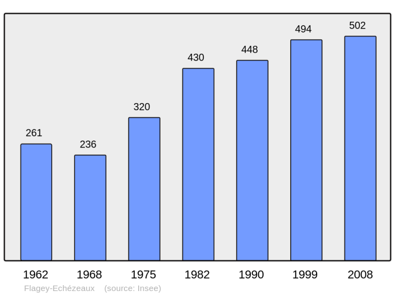 Soubor:Population - Municipality code 21267.png