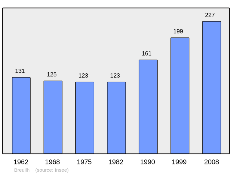 Soubor:Population - Municipality code 24065.png