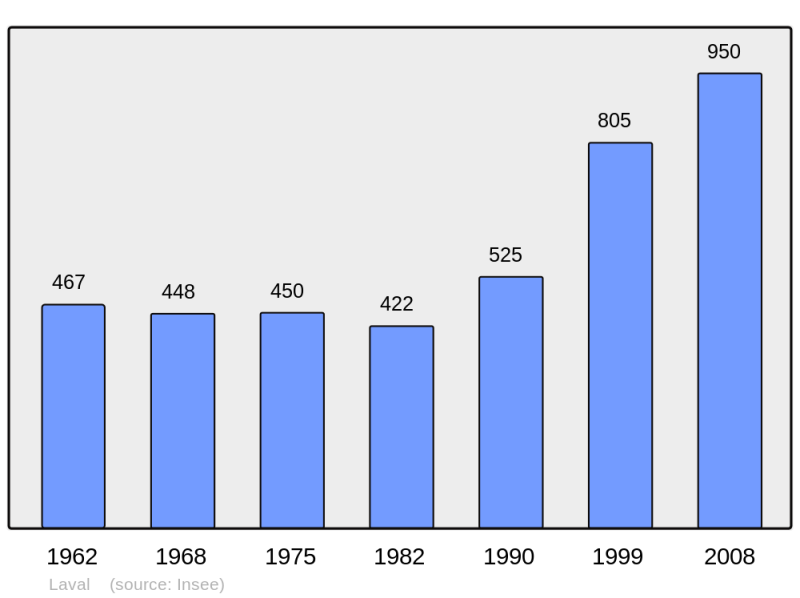 Soubor:Population - Municipality code 38206.png