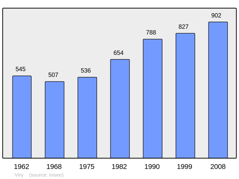 Soubor:Population - Municipality code 39579.png