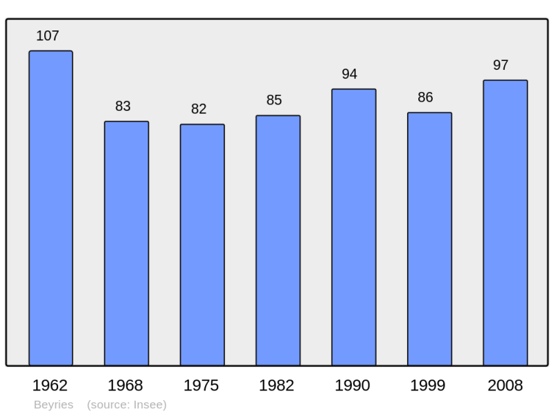 Soubor:Population - Municipality code 40041.png