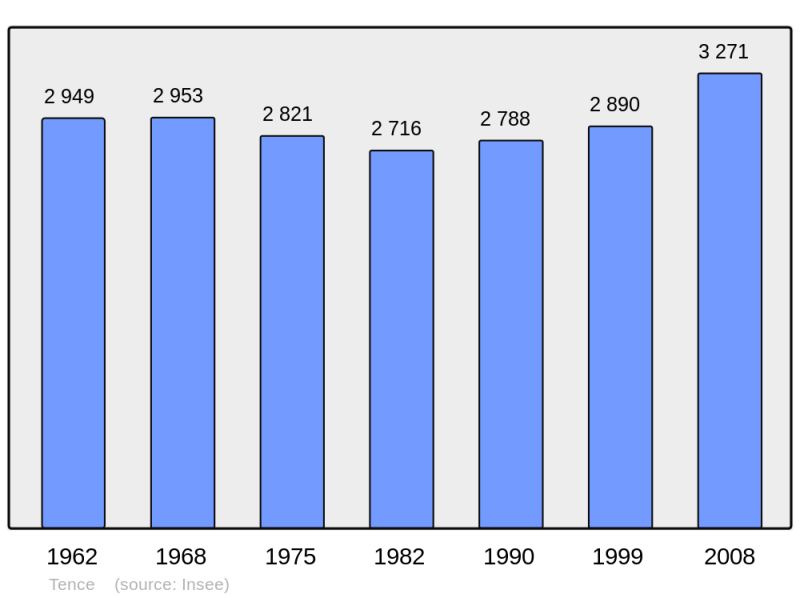 Soubor:Population - Municipality code 43244.png