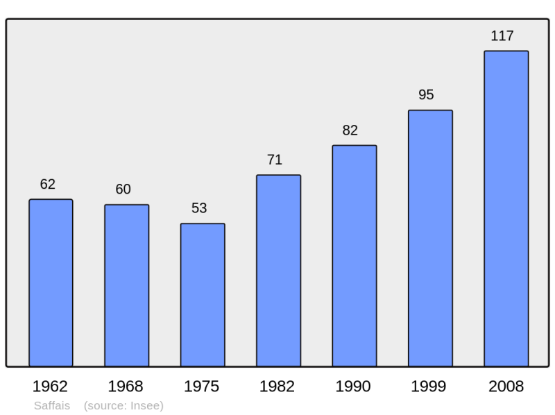 Soubor:Population - Municipality code 54468.png
