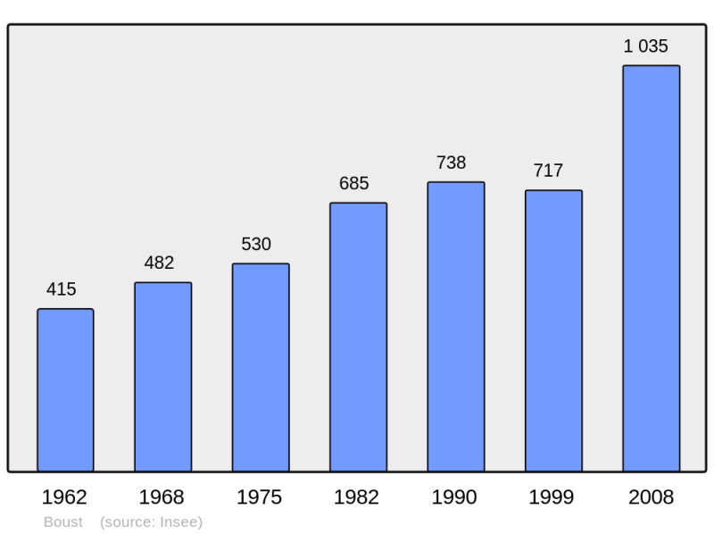 Soubor:Population - Municipality code 57104.png