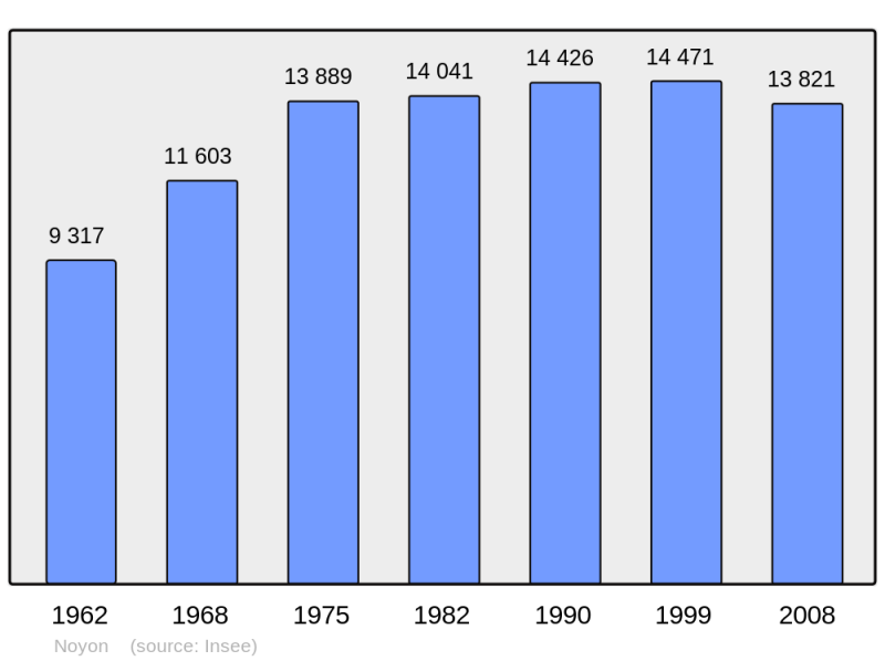 Soubor:Population - Municipality code 60471.png