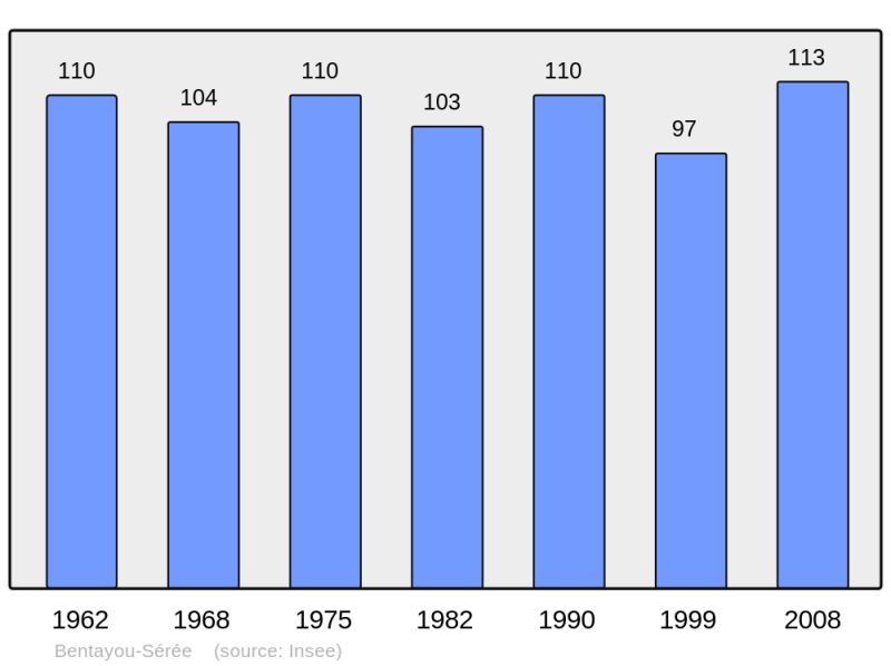 Soubor:Population - Municipality code 64111.png
