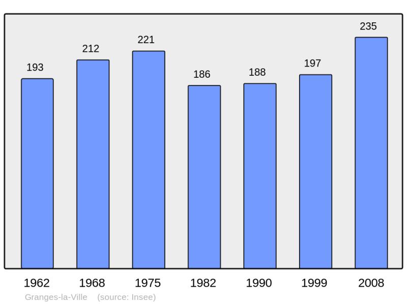 Soubor:Population - Municipality code 70276.png