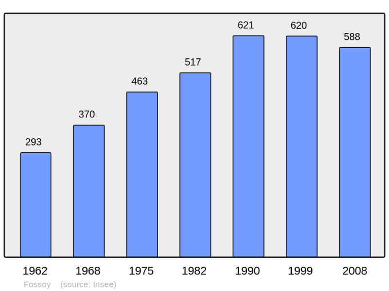 Soubor:Population - Municipality code 02328.png