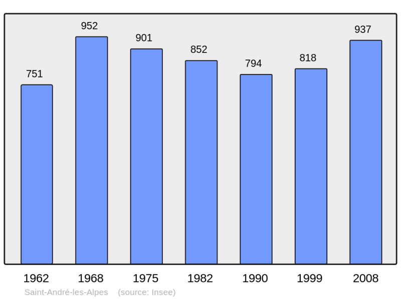 Soubor:Population - Municipality code 04173.png